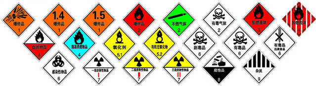 各种危险品标志